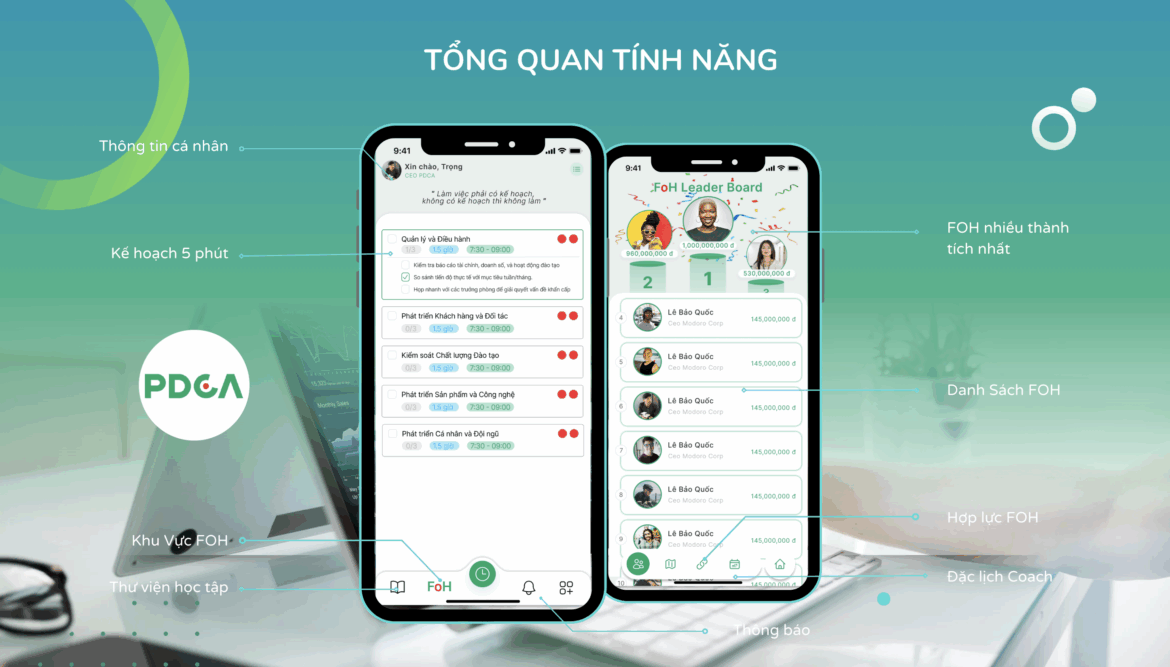 Ứng dụng PDCA Success